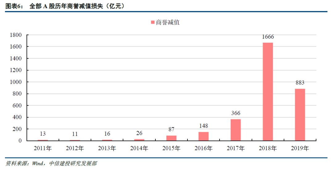 动态教程 第838页