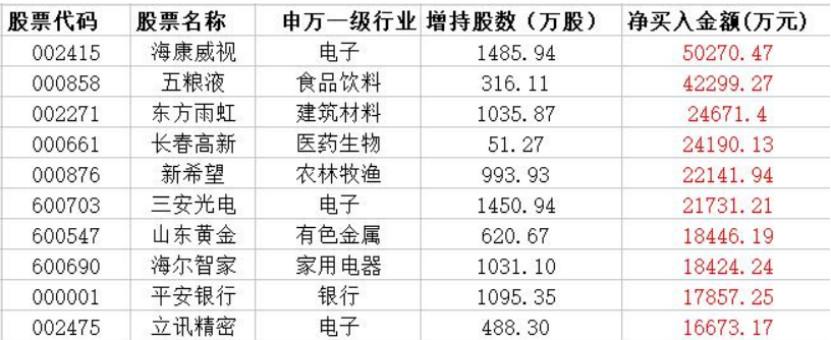 动态教程 第831页