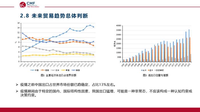 国际贸易态势探析_最佳精选解释落实