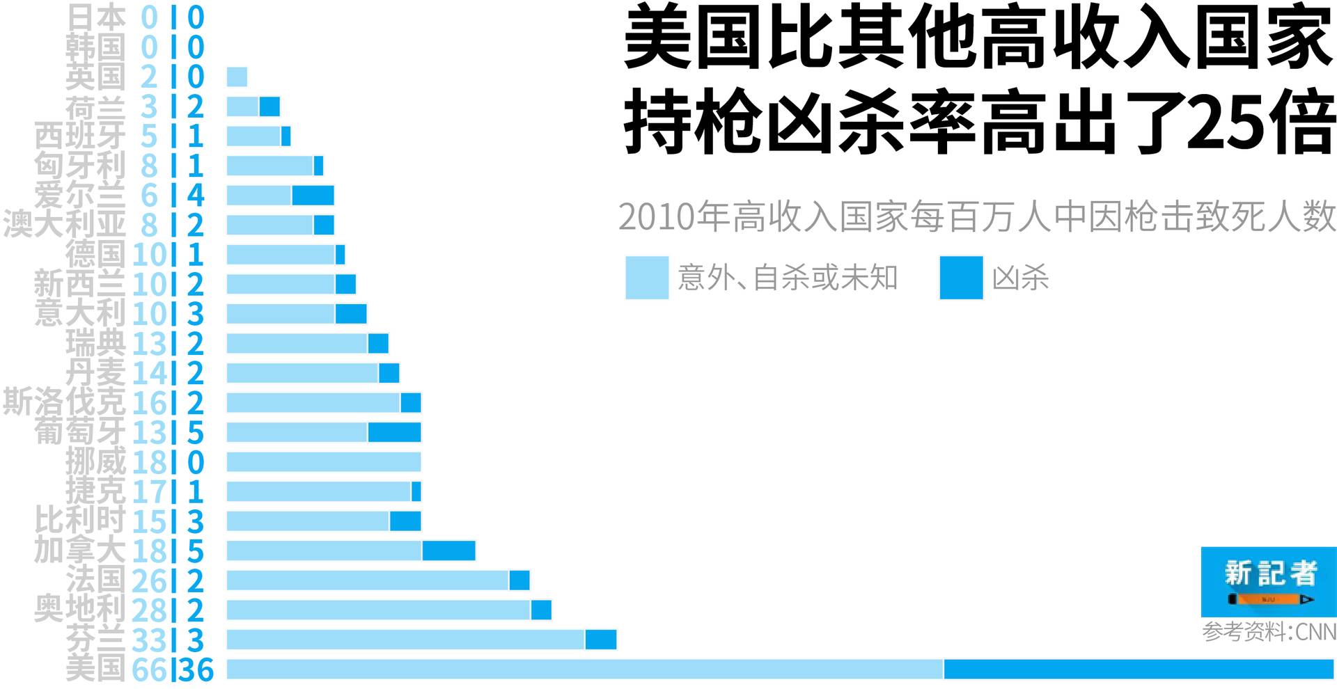 最新资讯 第845页