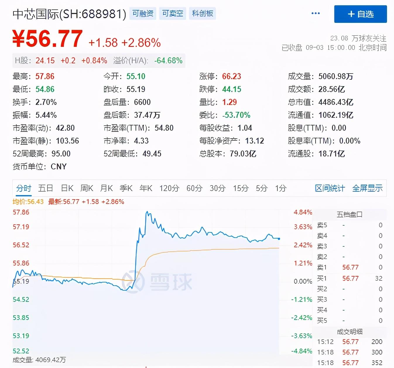 中国资产暴力拉升原因找到了