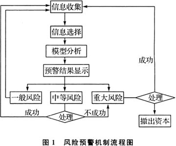 一、引言，触发预警机制的重要性_全面解释落实