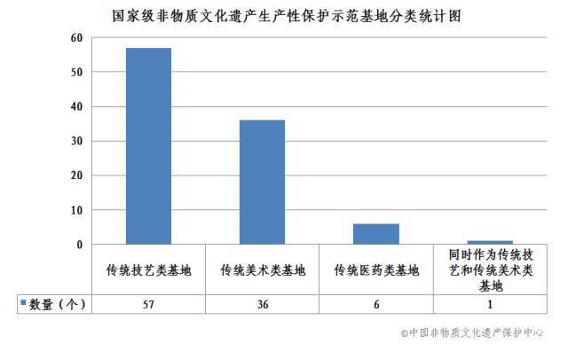 中国是目前拥有世界级非物质文化遗产数量最多的国家