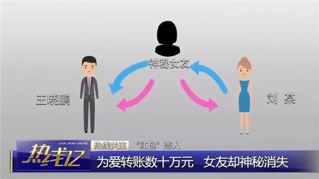 被骗礼物如何追回，全面指南与应对策略_词语解释