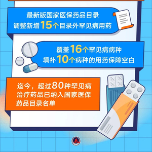 我国超90种罕见病用药进入医保目录，打破罕见病治疗壁垒，助力健康中国建设_资料解释