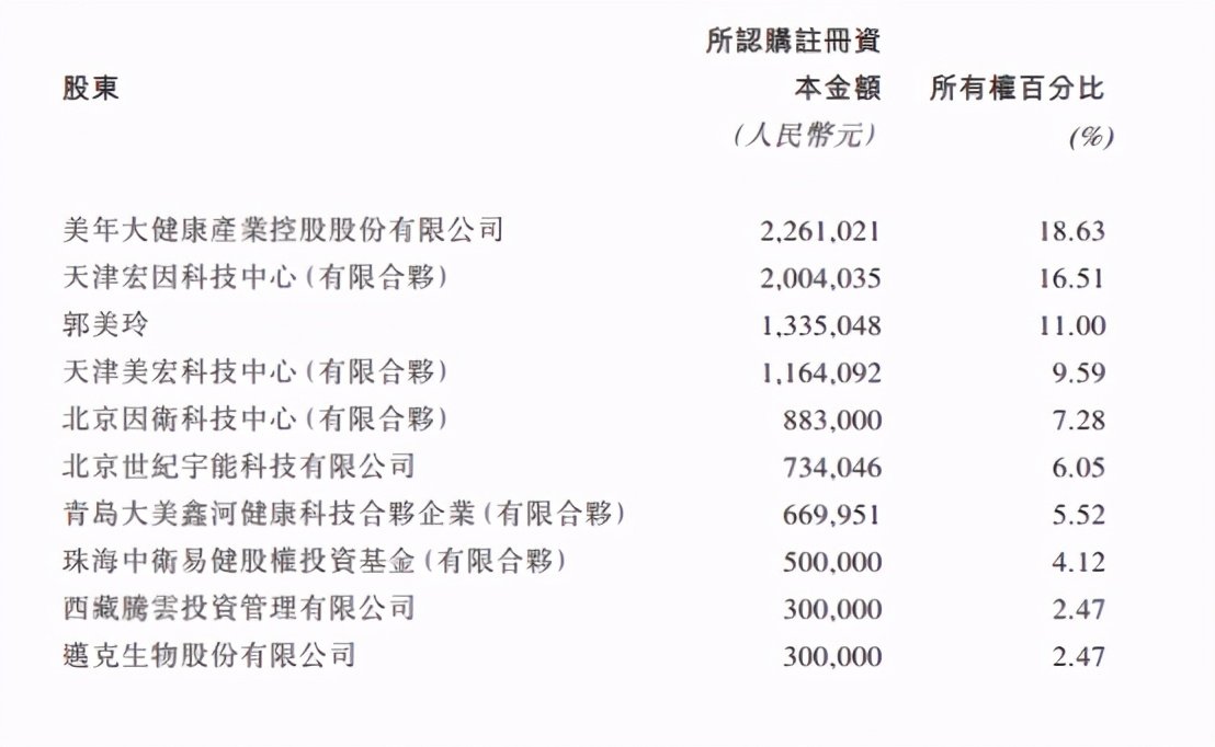 肿瘤检测的上市公司