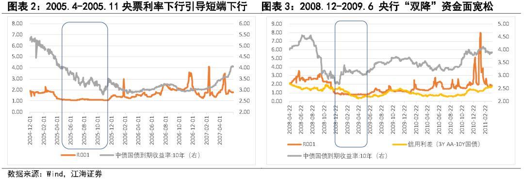 十四年来再提适度宽松货币政策，意义、影响与展望_精密解答落实