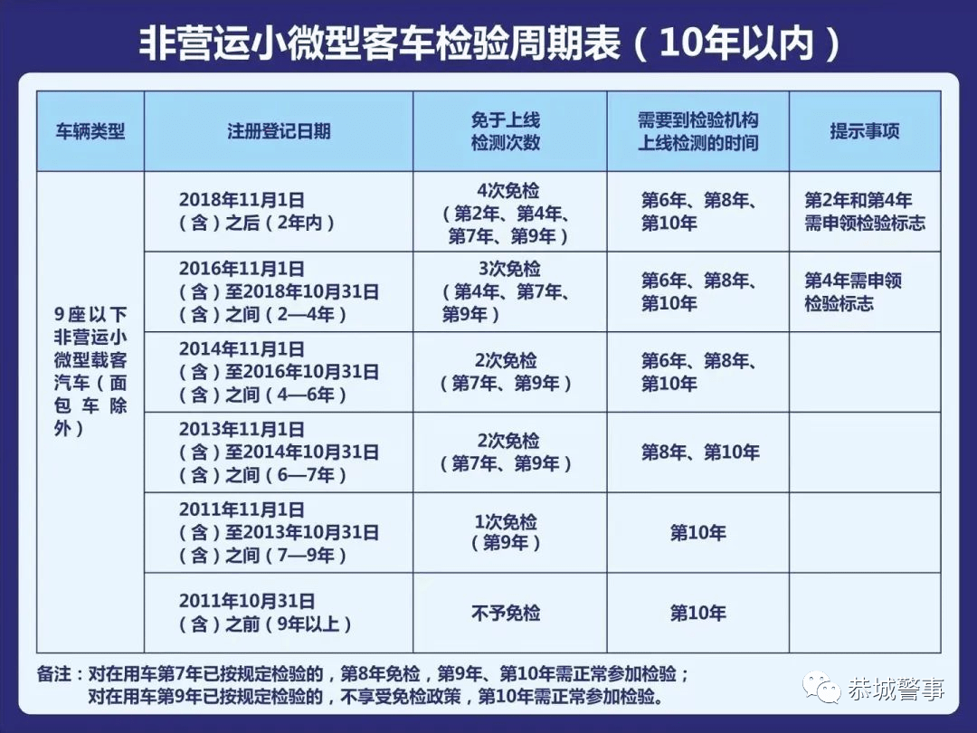 汽车严检与几年年检，制度解析与实际操作指南_解释定义