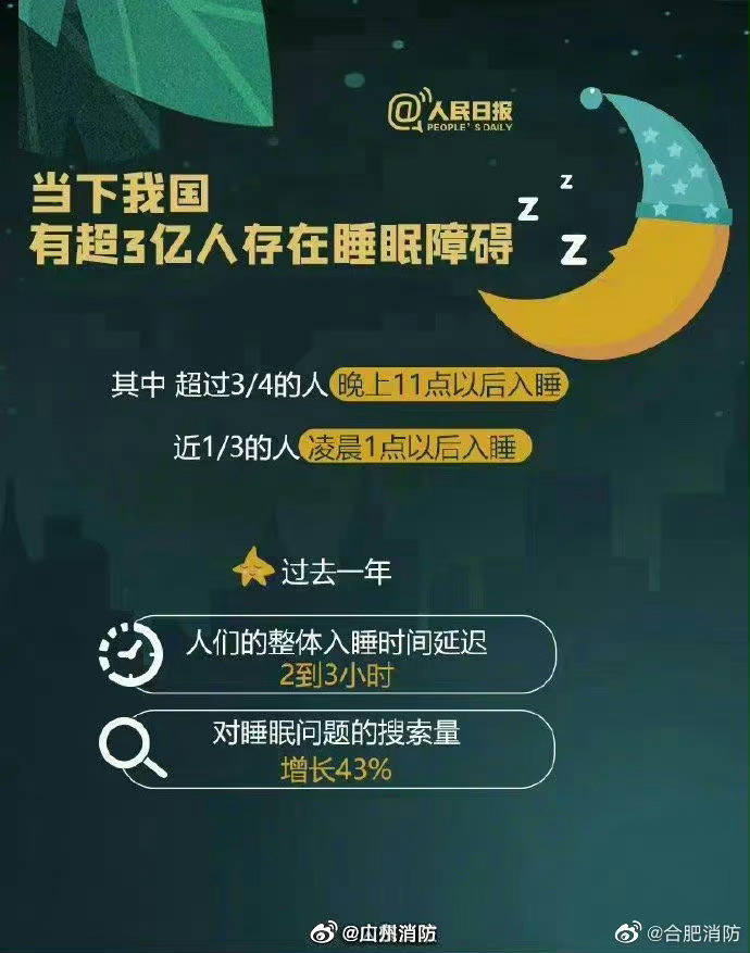 年轻人就是要睡觉，睡眠的重要性与养生之道_解释定义