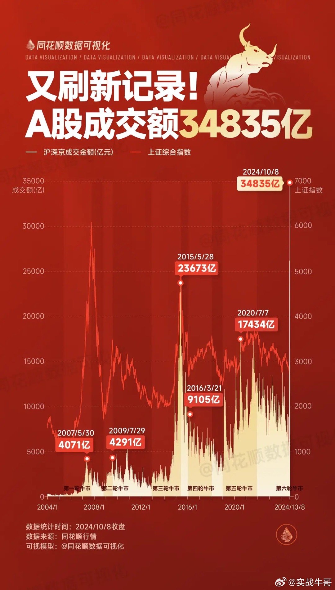 A股成交额突破万亿大关，市场繁荣的新篇章_权限解释落实