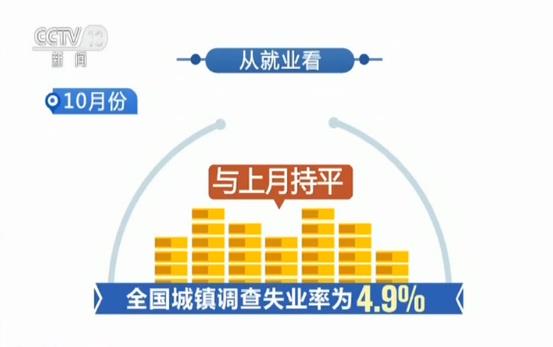 国民经济运行稳中有进，趋势分析与展望_效率解答解释落实