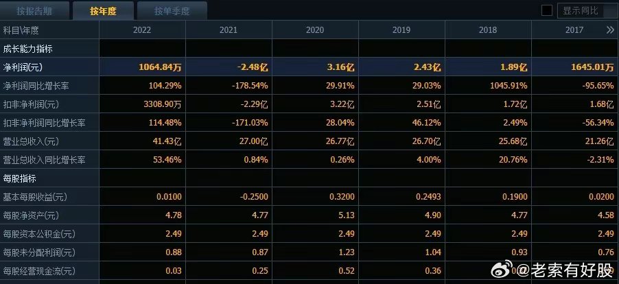 2024新澳开奖结果+开奖记录,精准落实_静态版21.158