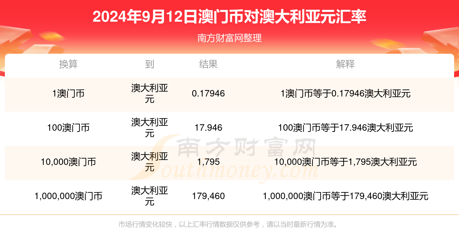 最新资讯 第801页