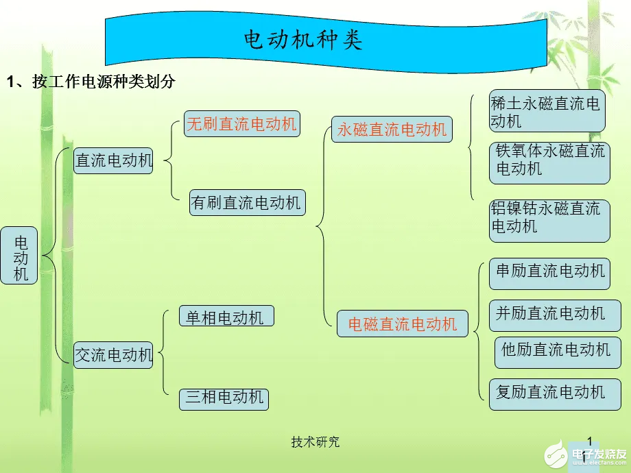 动态教程 第793页