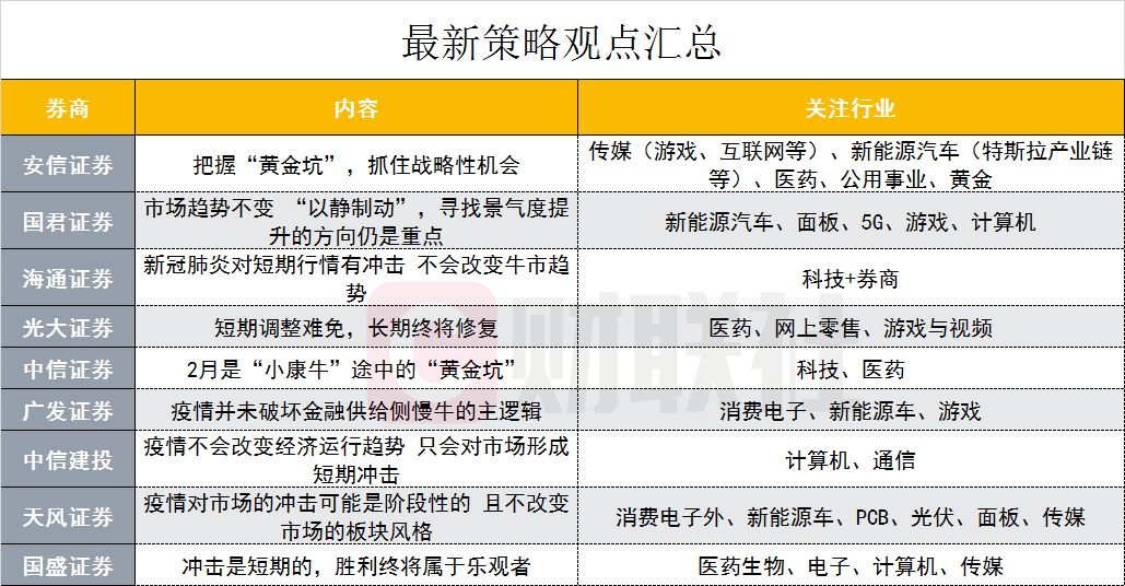 动态教程 第778页