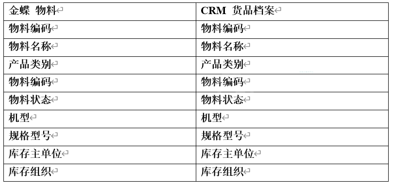 动态教程 第791页