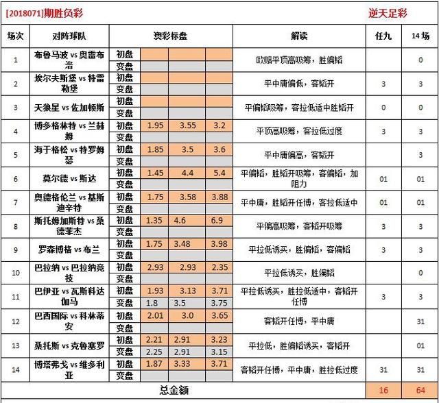 最新资讯 第801页