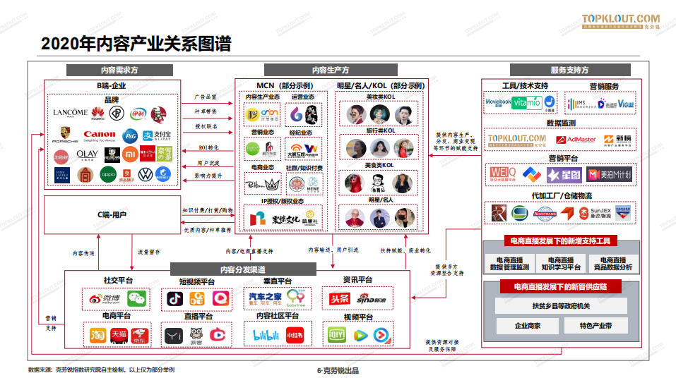 盘点今年光速掉粉的五大网红_精准落实