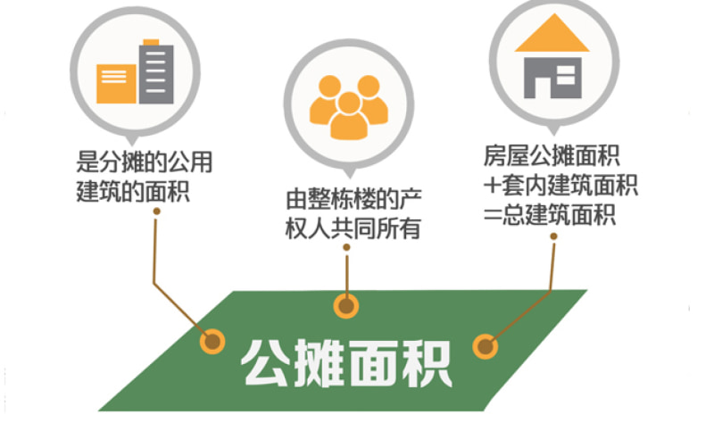 湖南省房屋公摊面积规定