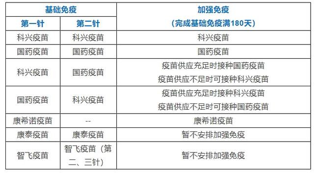 科兴疫苗问题最新官方通告,精密解答_Pixel75.726