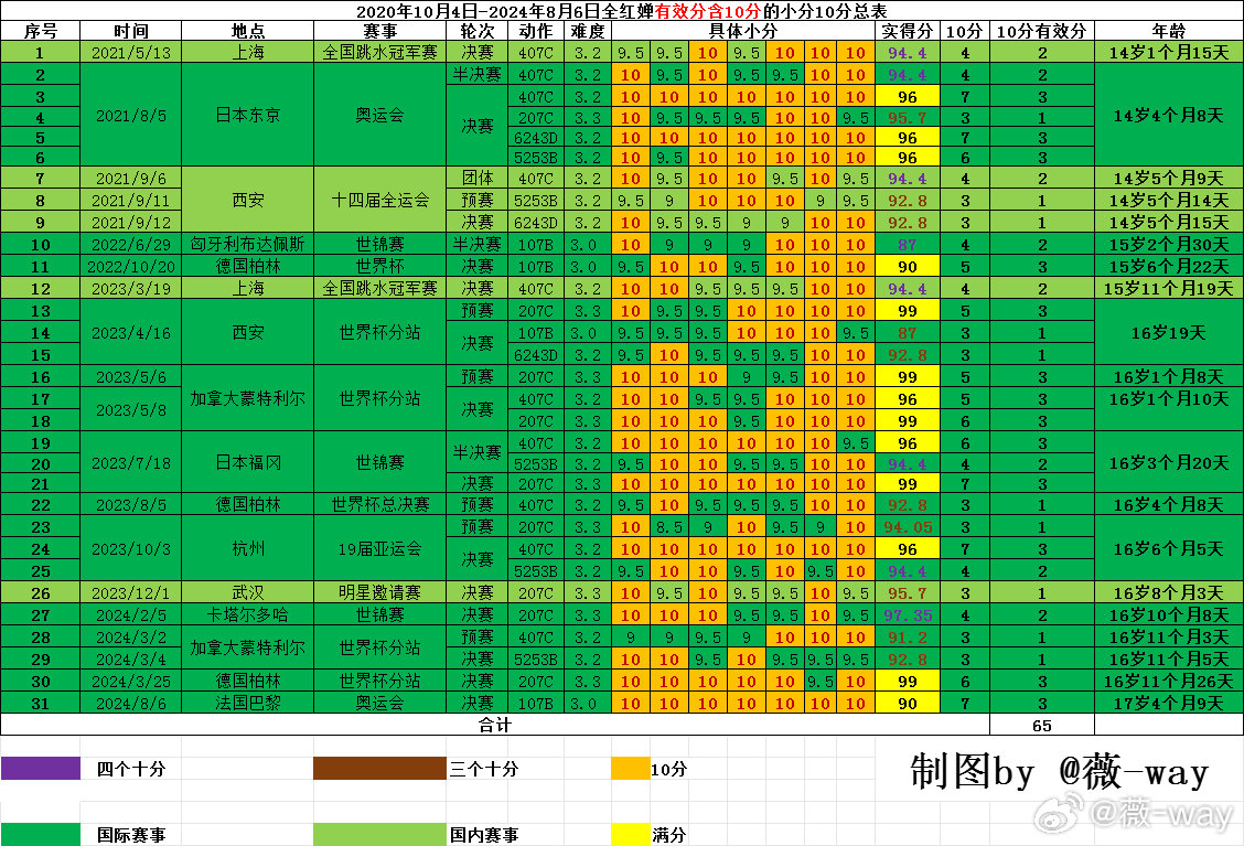 动态教程 第772页