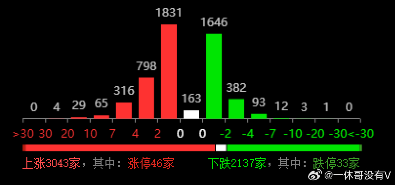 超级版69.842