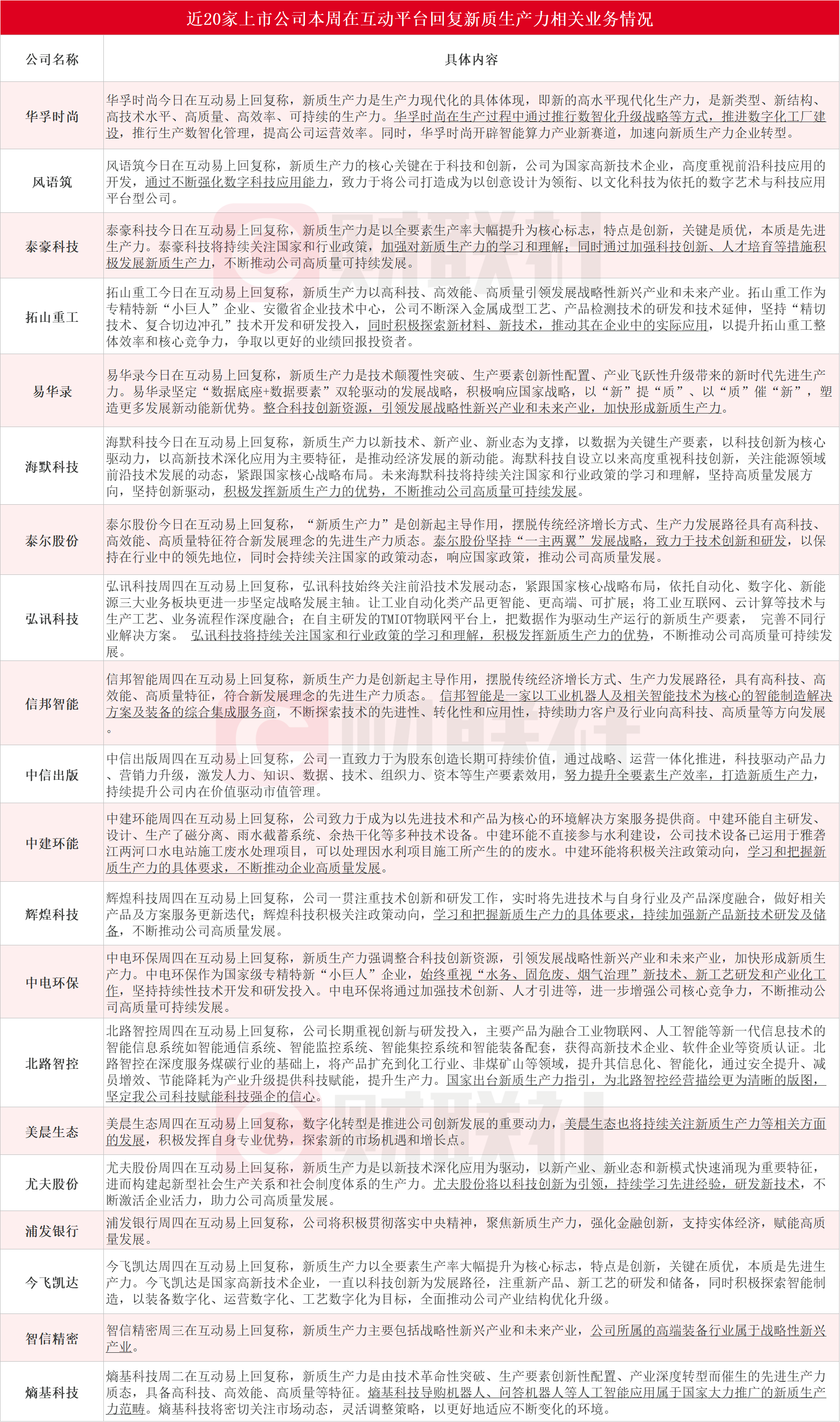 新澳开奖结果记录查询表,具体执行和落实_UHD74.25