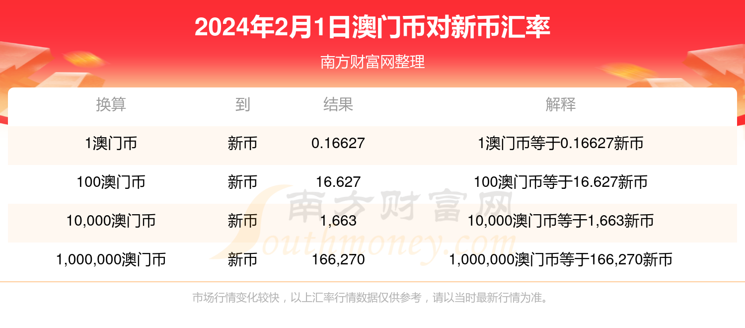 策略版55.714