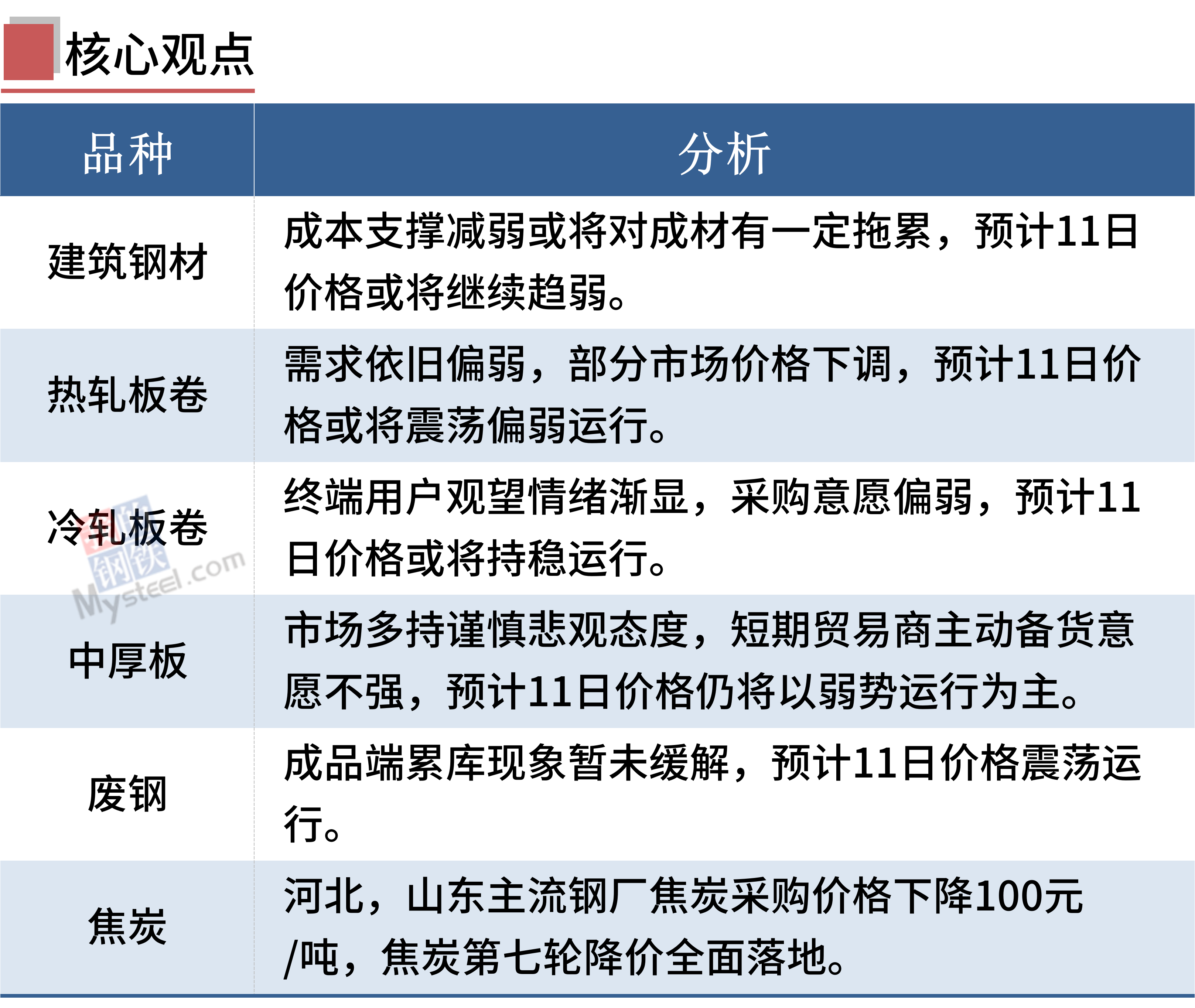 动态教程 第779页