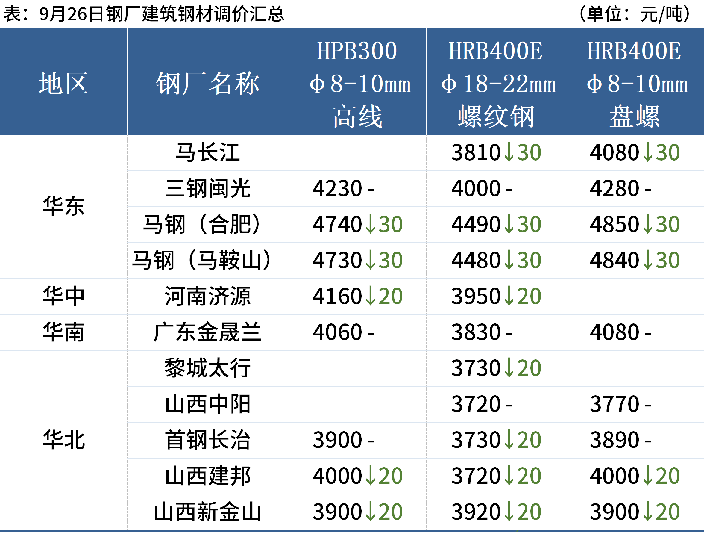 新澳门49码每天开奖吗,落实执行_KP13.167