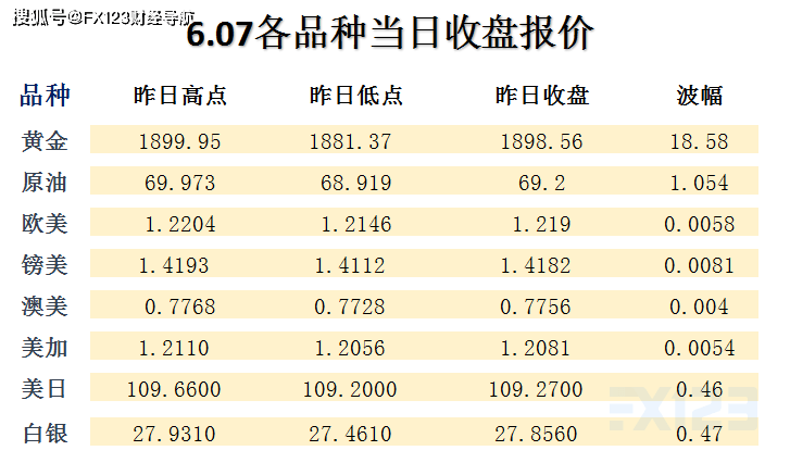 2024澳门天天开好彩大全开奖记录走势图,精准落实_交互版85.519