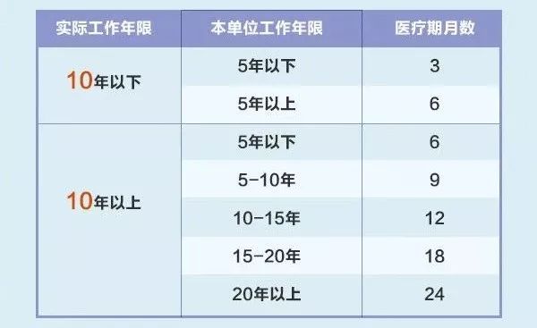 未休年假工资几倍，解读与应对策略_精密解答