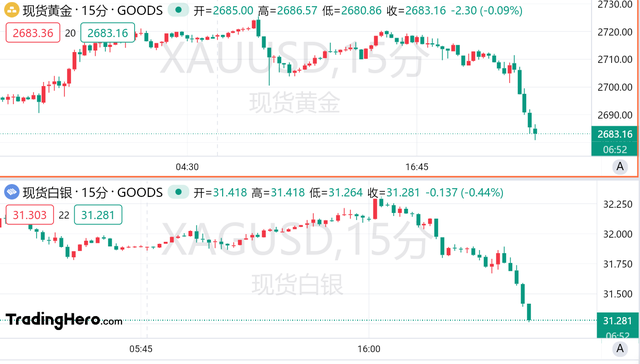 世界黄金协会最新预测，金价明年涨势或将放缓_解答解释落实