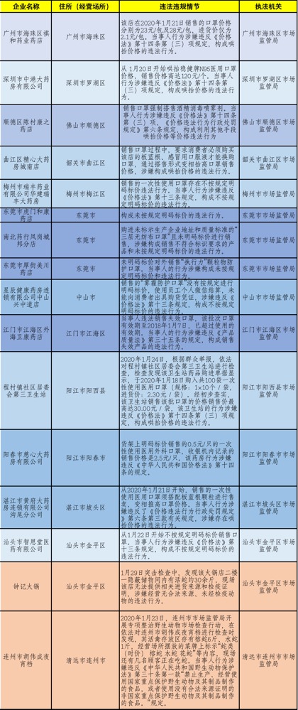 新澳龙门龙门资料大全,反馈执行和落实力_Essential54.558