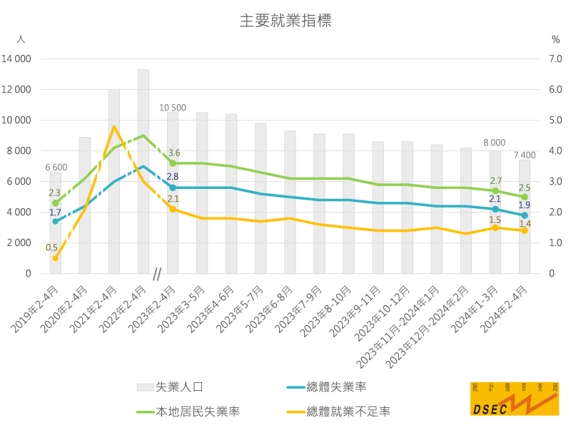 动态教程 第766页