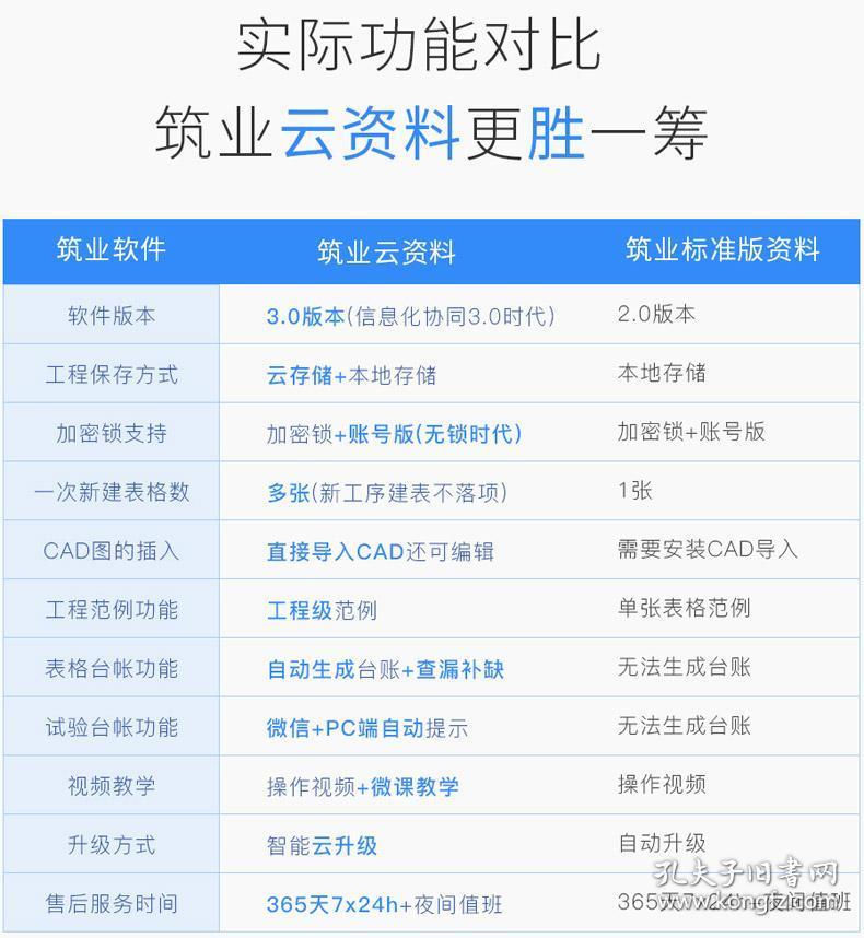 正版资料免费大全最新版本优势,说明落实_苹果款56.500