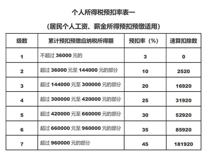 关于养老金个人所得税税率的深度解读_解答解释落实