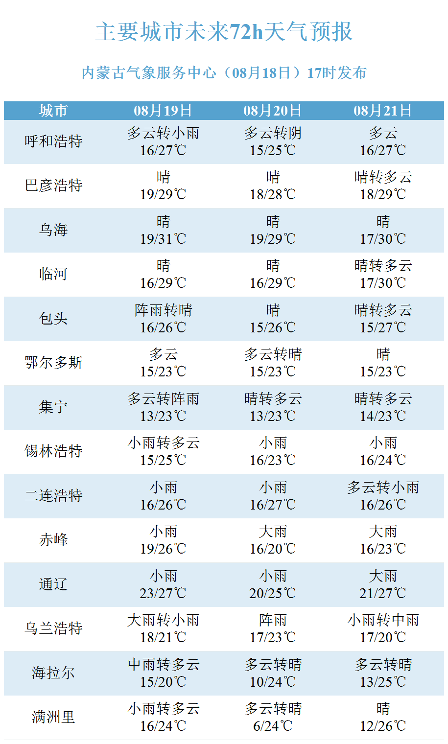 基础版97.693