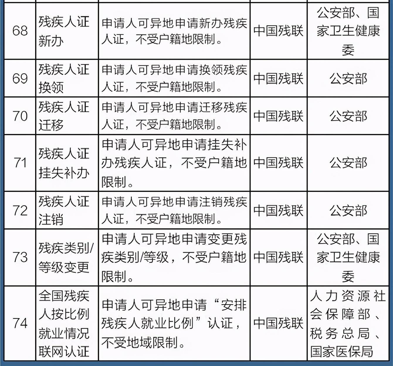 新澳门六给彩历史开奖记录查询,执行落实_SHD29.281