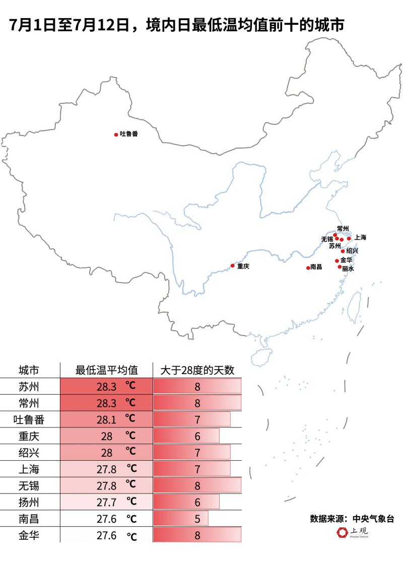 寒冬来袭，今年下半年十四大城市气温创新低_科普问答