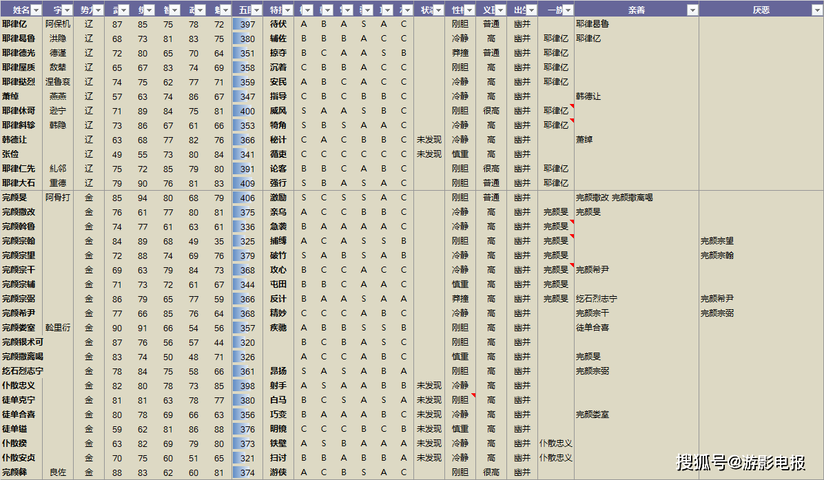 新澳门六肖期期准资料,详细说明和解释_V版17.154