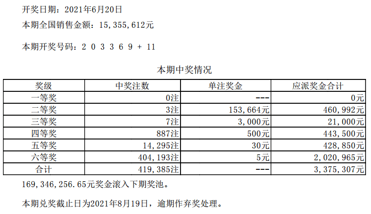 2024澳门六开彩开奖记录查询,明确落实_进阶款20.93