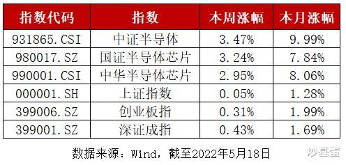 A股将进入关键一周的板块展望_精准落实