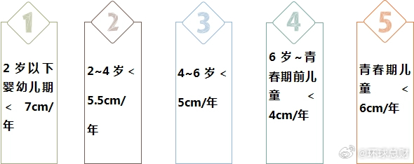 冉莹颖为身高136儿子选择生长激素，背后的考量与抉择_权限解释落实