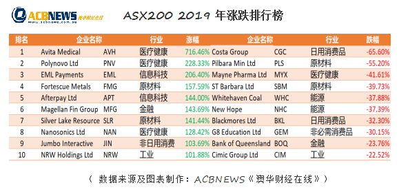 2024新澳免费资料精准版