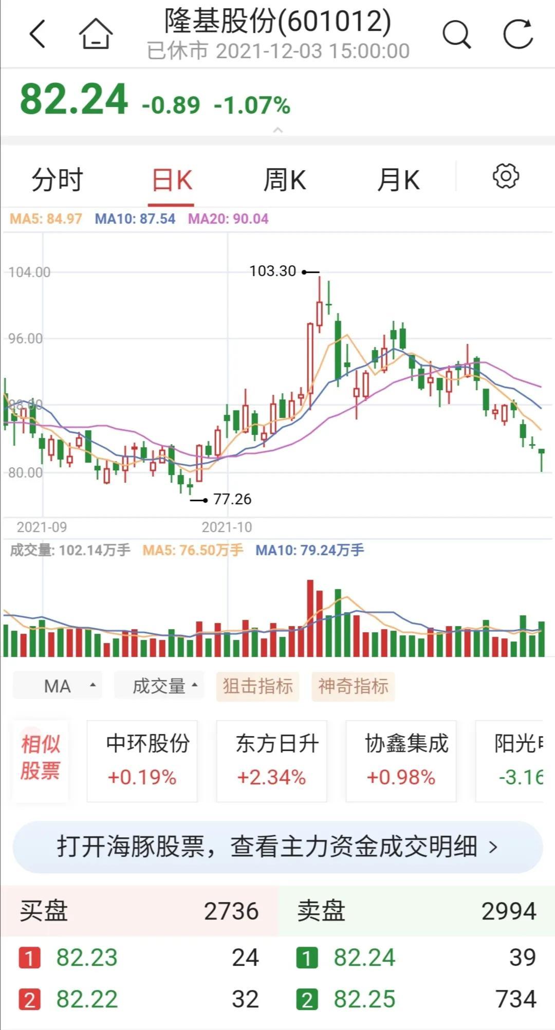 光伏行业迎来多重利好消息_全面解答