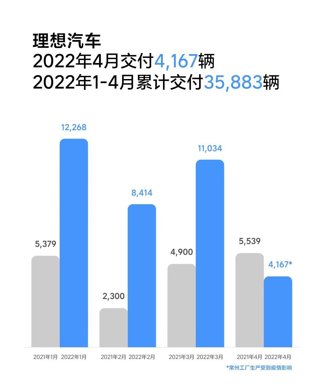 新势力车企月销不足两千，谁将成为下一个倒下的巨头？四家车企的生死博弈_解答解释落实