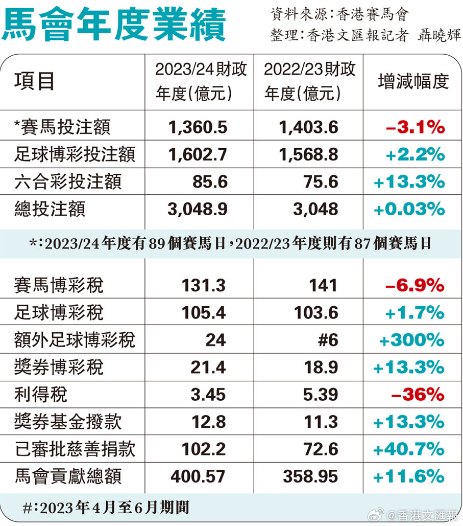 2024年香港赛马全年免费资料,动态词语解释_钱包版13.357