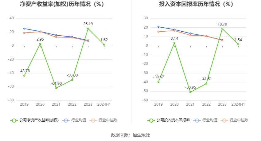 新澳2024今晚开奖结果资料,明确落实_投资版37.913