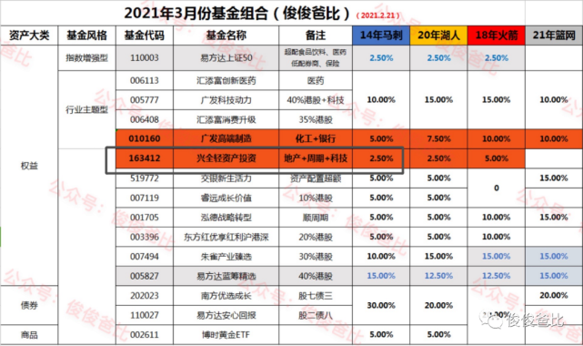 最新资讯 第748页